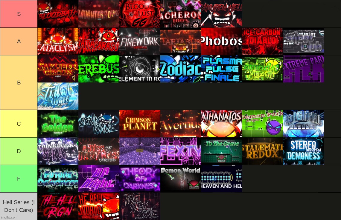 every top 1 ranked by how good they are as a top 1 | made w/ Imgflip meme maker