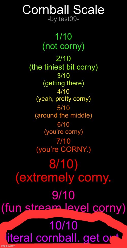 Cornball Scale | image tagged in cornball scale | made w/ Imgflip meme maker