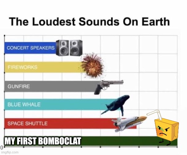 The Loudest Sounds on Earth | My first Bomboclat | image tagged in the loudest sounds on earth | made w/ Imgflip meme maker