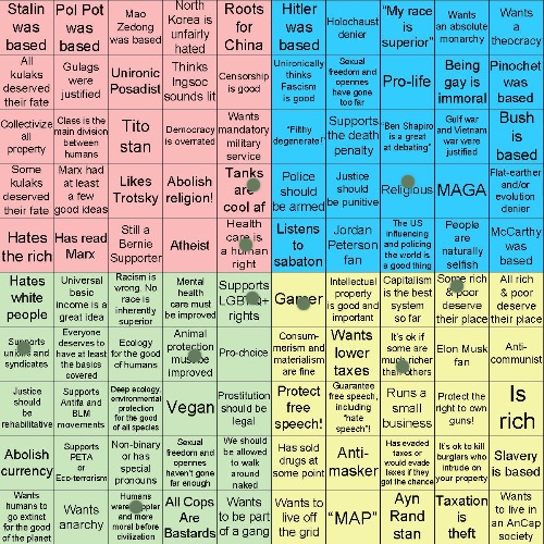 Political Compass bingo | image tagged in political compass bingo | made w/ Imgflip meme maker
