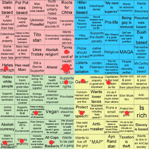 Political bingo | image tagged in political compass bingo | made w/ Imgflip meme maker