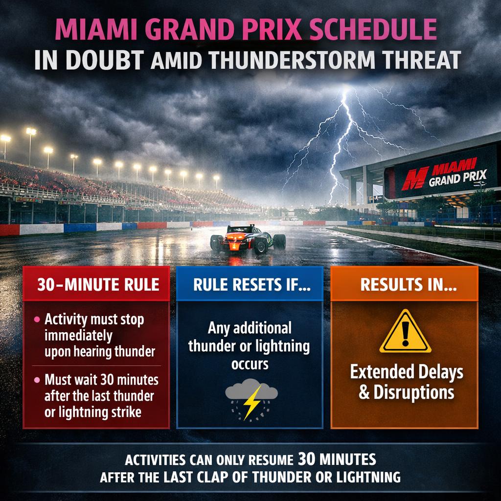 F1's Miami Grand Prix schedule Blank Meme Template