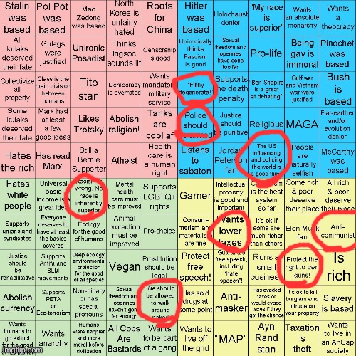 My dad’s results | image tagged in political compass bingo | made w/ Imgflip meme maker