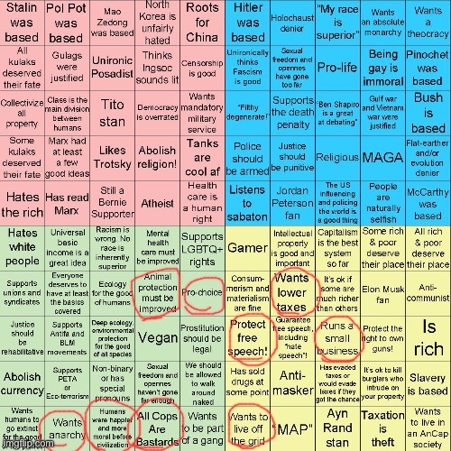 Mom’s results: is it fair to say she’s a monke | image tagged in political compass bingo,monke | made w/ Imgflip meme maker