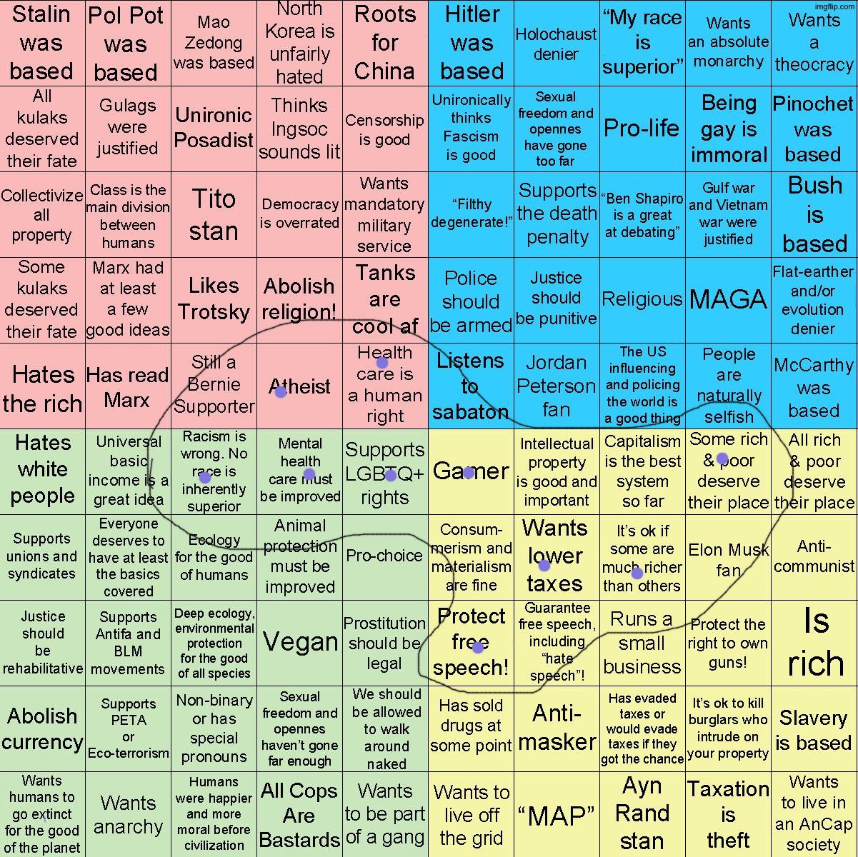 Political Compass bingo | image tagged in political compass bingo | made w/ Imgflip meme maker