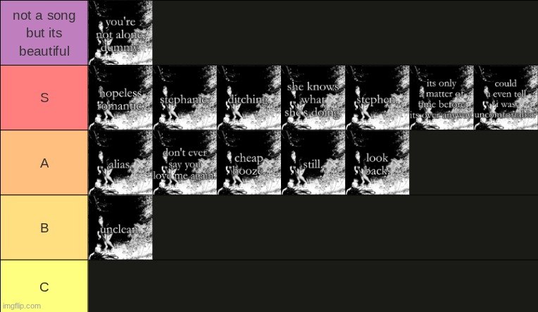 are you lonely? by shteppi / ISSBROKIE tier list | made w/ Imgflip meme maker