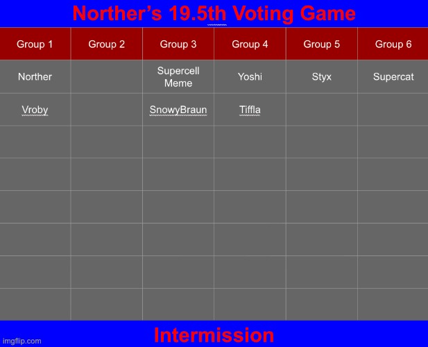 The signups continue | image tagged in voting game s19-5 | made w/ Imgflip meme maker