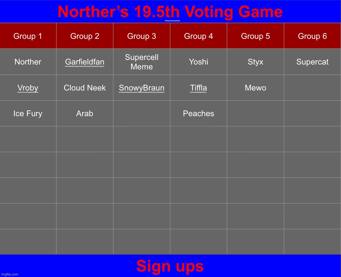Did y'all know that if you took the words from MSMG's description and put them in reverse it would make no sense | image tagged in voting game s19-5 | made w/ Imgflip meme maker