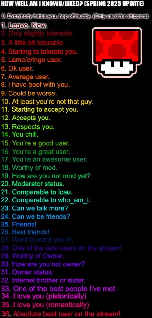 How well am I known or liked (spring 2025) (Made by FTM) | image tagged in how well am i known or liked spring 2025 made by ftm | made w/ Imgflip meme maker