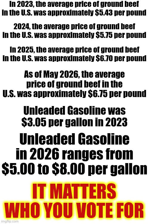 Old People Eating Canned Dog Food Because They Can't Afford FOOD Is A Common Occurance When Republicans Are Elected.  Google It! | In 2023, the average price of ground beef in the U.S. was approximately $5.43 per pound; 2024, the average price of ground beef in the U.S. was approximately $5.75 per pound; In 2025, the average price of ground beef in the U.S. was approximately $6.70 per pound; As of May 2026, the average price of ground beef in the U.S. was approximately $6.75 per pound; Unleaded Gasoline was $3.05 per gallon in 2023; Unleaded Gasoline in 2026 ranges from $5.00 to $8.00 per gallon; It matters who you vote for | image tagged in memes,impeach trump,lock him up,special kind of stupid,maga,conservative hypocrisy | made w/ Imgflip meme maker