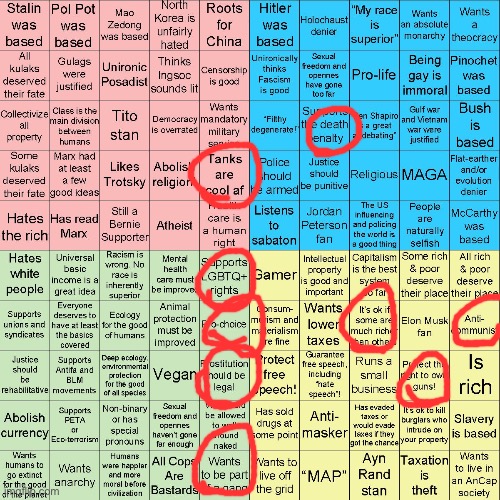 Lil brother’s results | image tagged in political compass bingo,lol | made w/ Imgflip meme maker