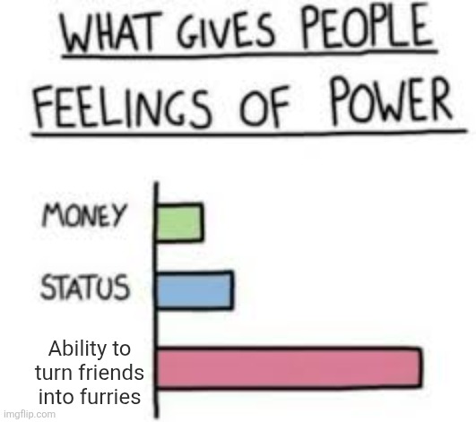 Fear me gng✌️ | Ability to turn friends into furries | image tagged in what gives people feelings of power | made w/ Imgflip meme maker