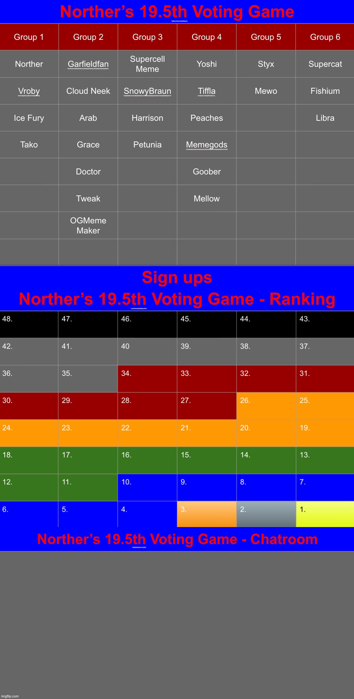 I ain't even sure whether I'll continue S19 | image tagged in voting game s19-5 | made w/ Imgflip meme maker