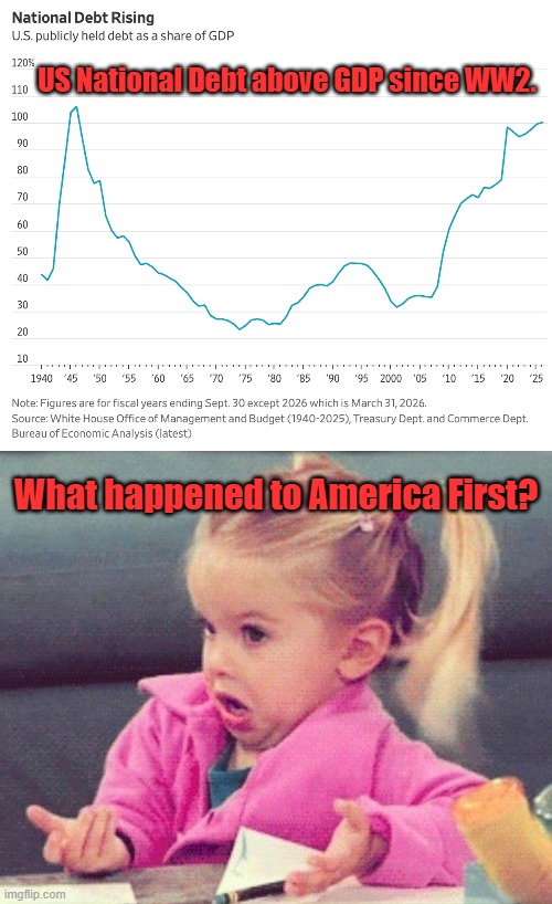 So much for MAGA. | US National Debt above GDP since WW2. What happened to America First? | image tagged in national debt,maga,america first,trump,economy,gdp | made w/ Imgflip meme maker