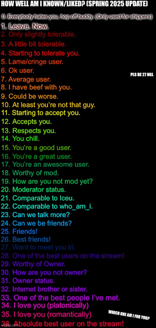 pls | pls be 27 ngl; which one am i for you? | image tagged in how well am i known or liked spring 2025 made by ftm | made w/ Imgflip meme maker