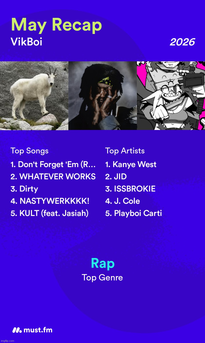May 2026 Wrapped | made w/ Imgflip meme maker