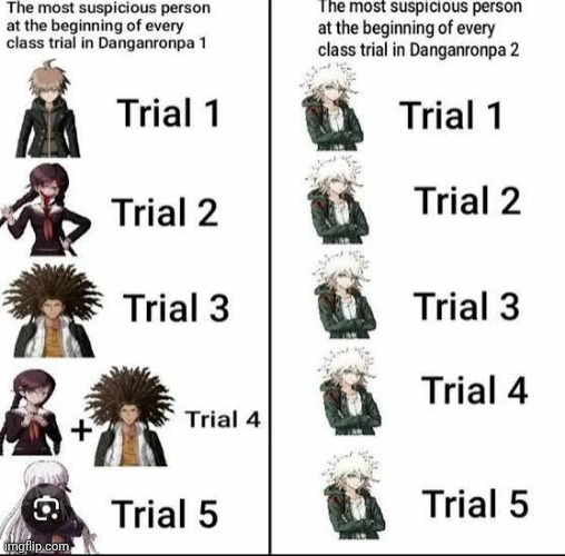 image tagged in danganronpa | made w/ Imgflip meme maker