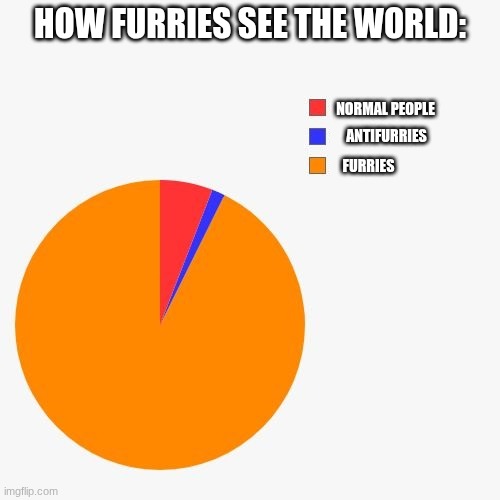 to me, being a furry, it's relatable (idk if this is porn extremely sorry if it is) | how furries see the world:; normal people; antifurries; furries | image tagged in 3 section pie chart | made w/ Imgflip meme maker