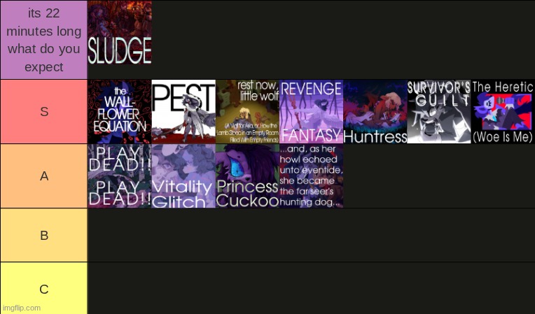 Monarch of Monsters by Vylet Pony tier list | made w/ Imgflip meme maker