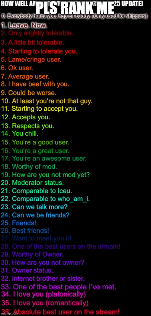 How well am I known or liked (spring 2025) (Made by FTM) | pls rank me | image tagged in how well am i known or liked spring 2025 made by ftm | made w/ Imgflip meme maker
