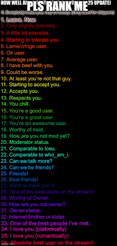 How well am I known or liked (spring 2025) (Made by FTM) | pls rank me | image tagged in how well am i known or liked spring 2025 made by ftm | made w/ Imgflip meme maker