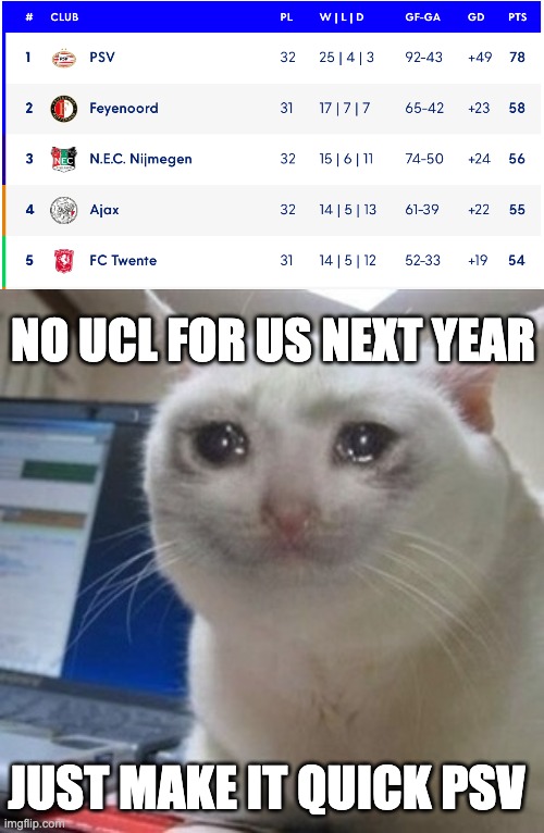 My take on the Eredivisie top 5 as an Ajax fan | No ucl for us next year; just make it quick psv | image tagged in crying cat,sad,football,eredivisie,ajax | made w/ Imgflip meme maker
