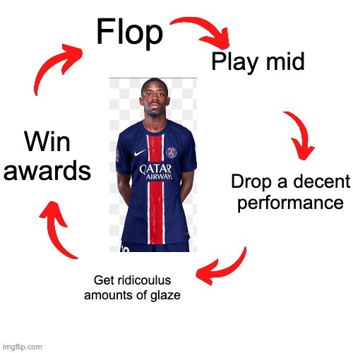 The Dembele cycle | Flop; Play mid; Win awards; Drop a decent performance; Get ridicoulus amounts of glaze | image tagged in 5 arrow vicious cycle,france,ballon d'or,meme,football,sport | made w/ Imgflip meme maker