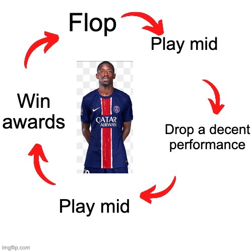 5 arrow vicious cycle | Flop; Play mid; Win awards; Drop a decent performance; Play mid | image tagged in 5 arrow vicious cycle,football,sport,meme,banter | made w/ Imgflip meme maker