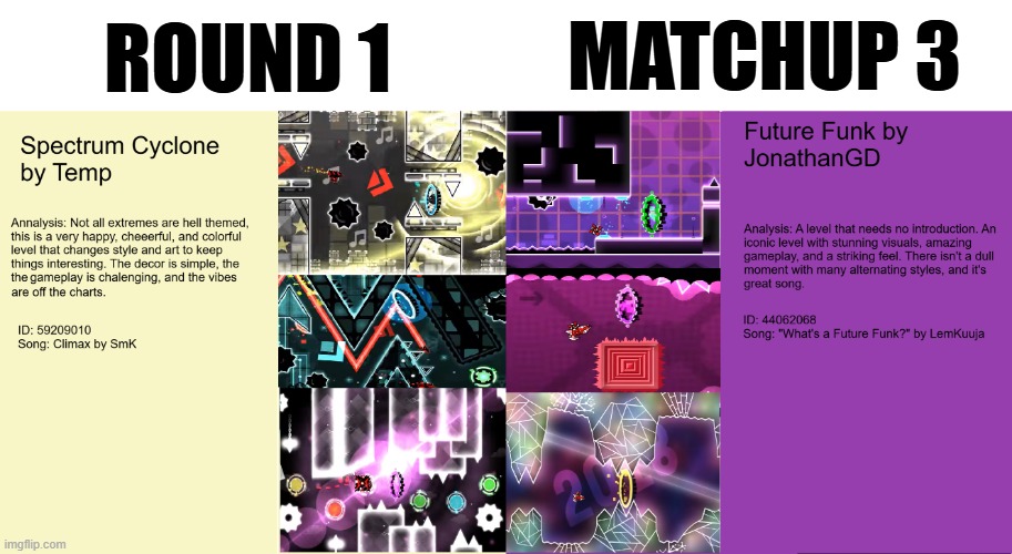 (The Plunge takes the W) Round 3: Beautiful Demon vs. Futuristic Demon | Matchup 3; Round 1 | made w/ Imgflip meme maker