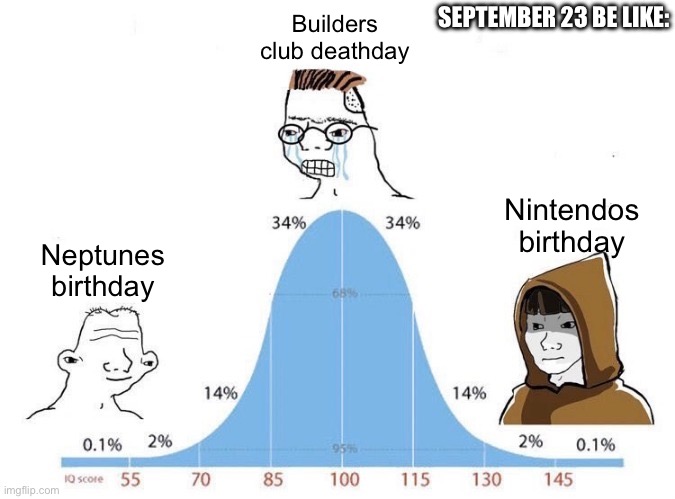 Why Roblox Why (btw I joined in 2024) | Builders club deathday; September 23 be like:; Nintendos birthday; Neptunes birthday | image tagged in bell curve | made w/ Imgflip meme maker