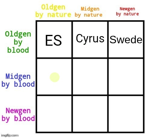 decide middle left | made w/ Imgflip meme maker