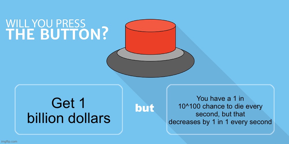 Would you press the button? | You have a 1 in 10^100 chance to die every second, but that decreases by 1 in 1 every second; Get 1 billion dollars | image tagged in would you press the button | made w/ Imgflip meme maker