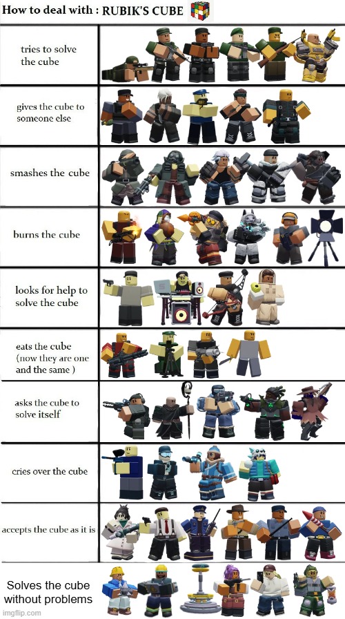 How TDS Towers Deal With a Rubik's Cube | Solves the cube without problems | image tagged in rubix cube chart,tds,tower defense simulator | made w/ Imgflip meme maker