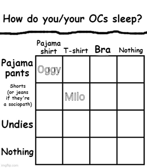 How do you/your OCs sleep? | Oggy; Milo | image tagged in how do you/your ocs sleep,remix | made w/ Imgflip meme maker