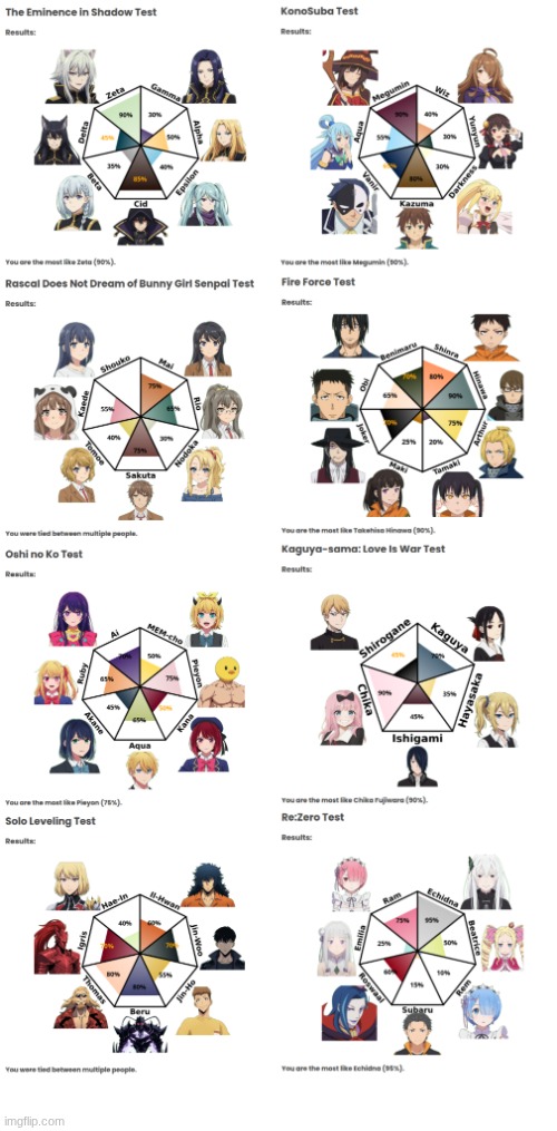 Was bored last night so I did a bunch of these on idrlabs and might as well post here too since it's anime | made w/ Imgflip meme maker