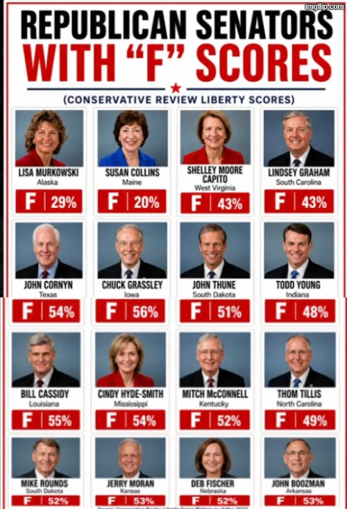 F score - Republicans | made w/ Imgflip meme maker