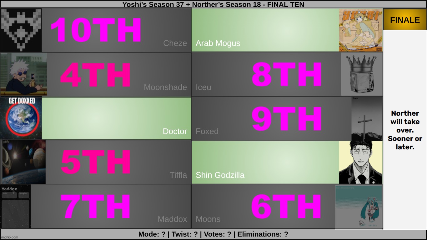 we now have our final three. | made w/ Imgflip meme maker