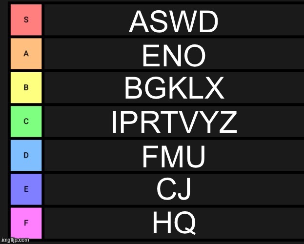 letter tier list! | ASWD; ENO; BGKLX; IPRTVYZ; FMU; CJ; HQ | image tagged in tier list,funny,memes,alphabet,letters,gamer | made w/ Imgflip meme maker