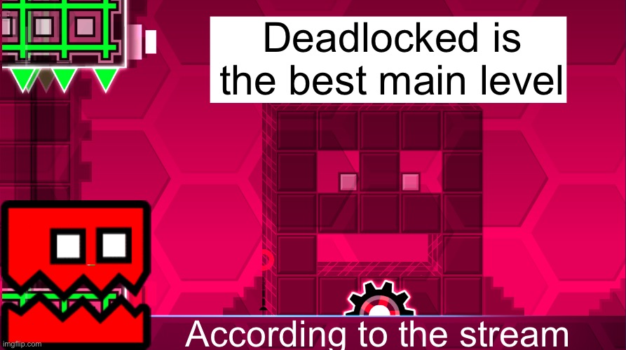 On my phone rn,I’ll make a list of 22 to 1 levels later | Deadlocked is the best main level; According to the stream | image tagged in crofind's announcement template | made w/ Imgflip meme maker