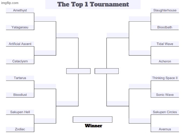 THE TOP 1 TOURNAMENT!!! | made w/ Imgflip meme maker