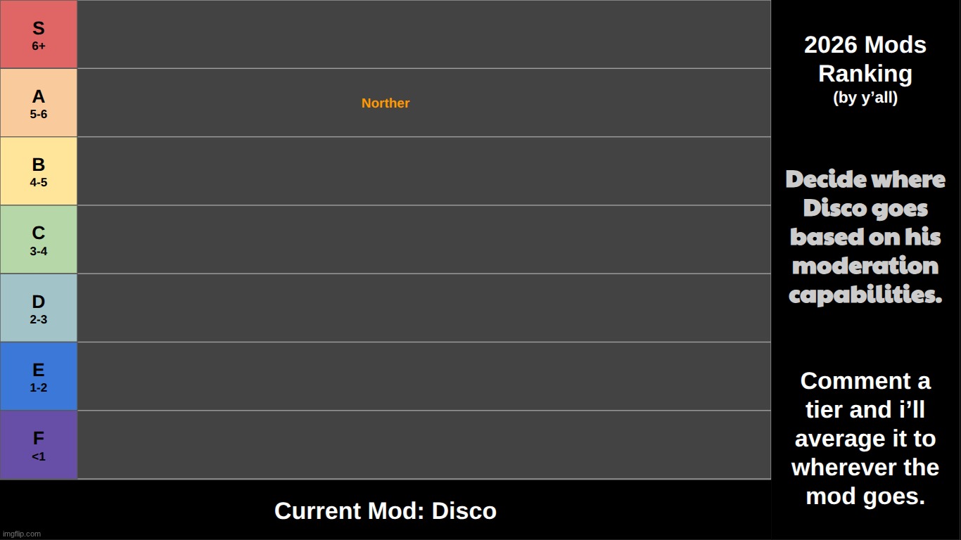 i'll only be doing mods that still have mod as of the moment. | made w/ Imgflip meme maker