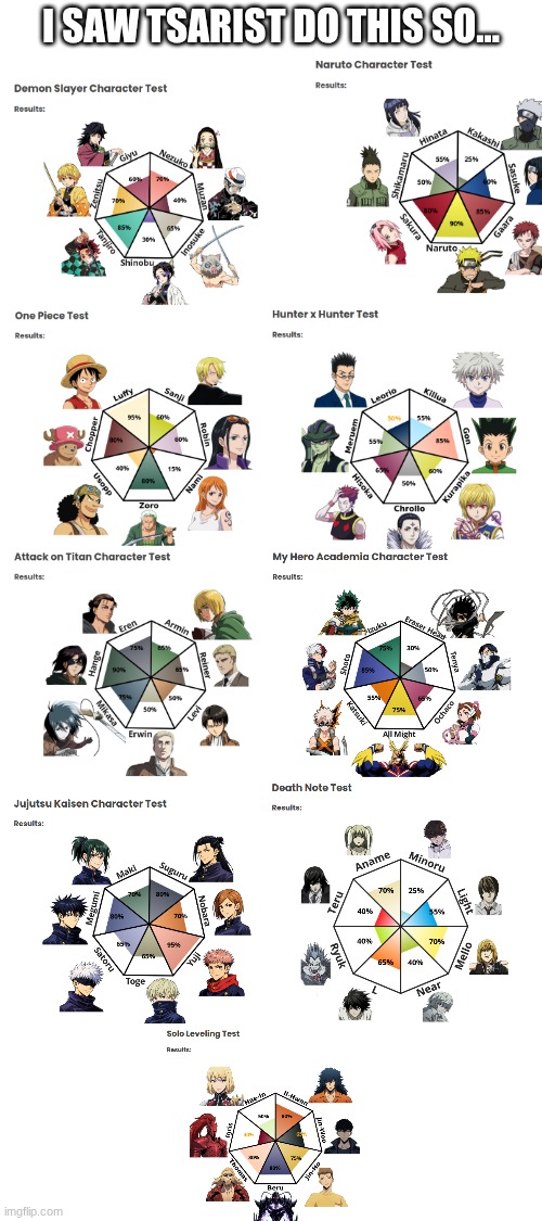 My personality for those who want to know | I saw Tsarist do this so... | image tagged in anime,test,personality | made w/ Imgflip meme maker
