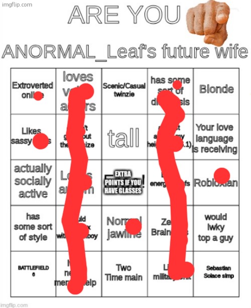 id say im not gonna end up his wife | image tagged in anormal_leaf's wife bingo | made w/ Imgflip meme maker