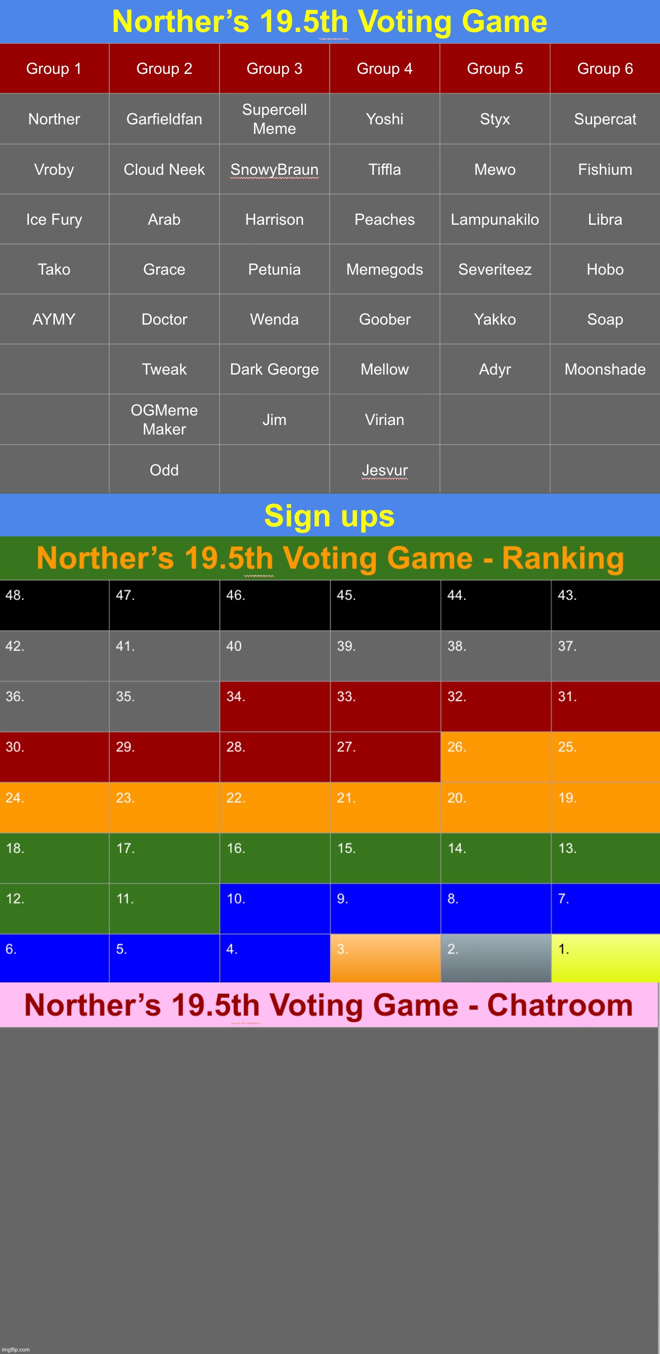 8 spots left | image tagged in voting game s19-5 | made w/ Imgflip meme maker