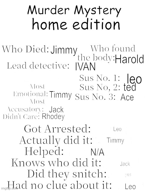 Murder Mystery | home edition; Jimmy; Harold; IVAN; leo; ted; Timmy; Ace; Jack; Rhodey; Leo; Timmy; N/A; Jack; yes; Leo | image tagged in murder mystery,oof | made w/ Imgflip meme maker