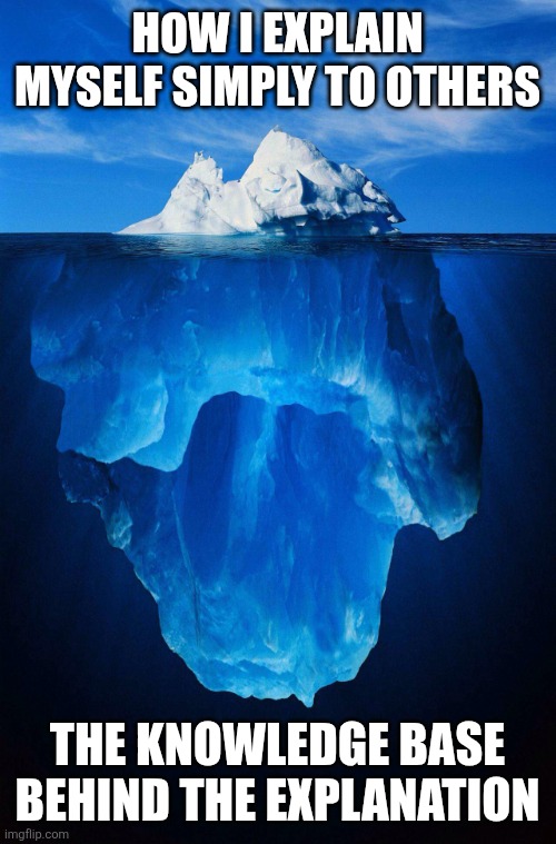 Knowledge | How I explain myself simply to others; The knowledge base behind the explanation | image tagged in iceberg | made w/ Imgflip meme maker