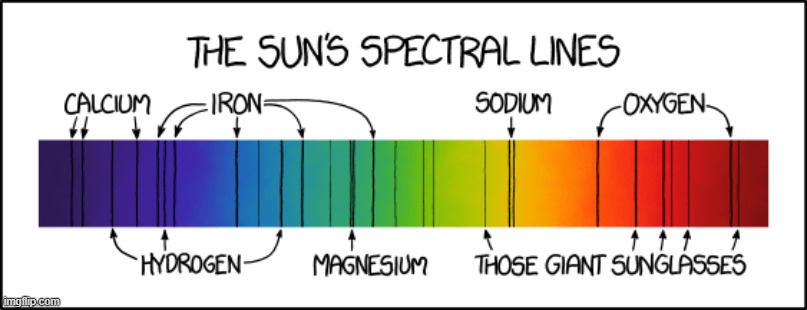 "[Randall still doesn't] understand why the Sun paid the extra money for Transitions lenses." | image tagged in sun,spectral,lines,spectrum,giant,sunglasses | made w/ Imgflip meme maker
