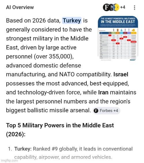 World millitary stats | made w/ Imgflip meme maker
