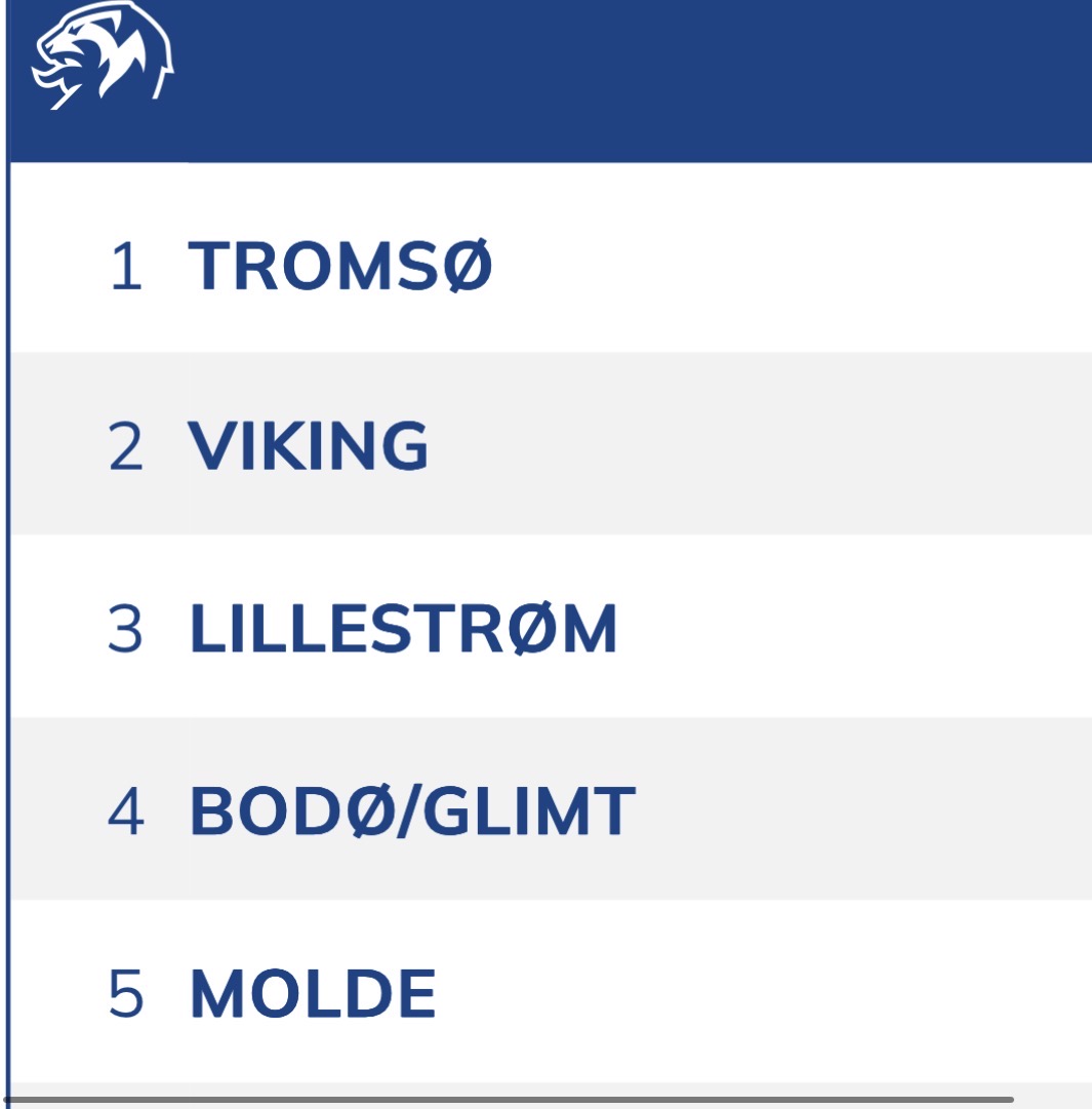 How the hell is Tromsø that good Blank Meme Template