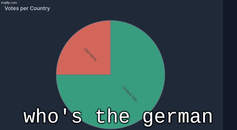 who's the german | made w/ Imgflip meme maker